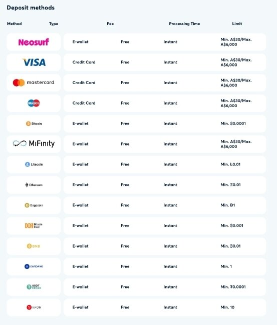 goodman casino deposits