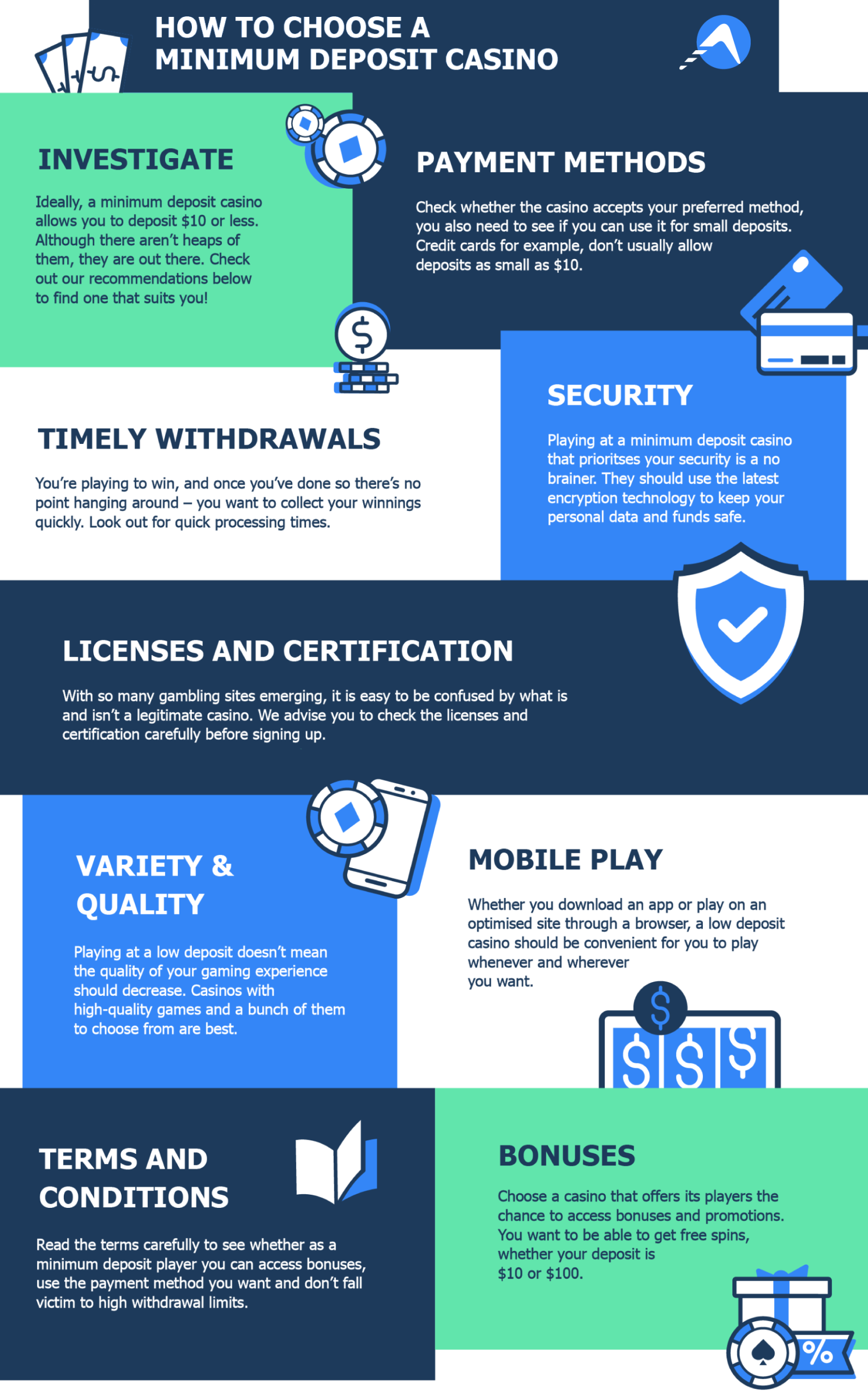 How to Choose a Minimum Deposit Casino Infographic for Desktop