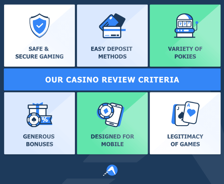 Our casino review criteria