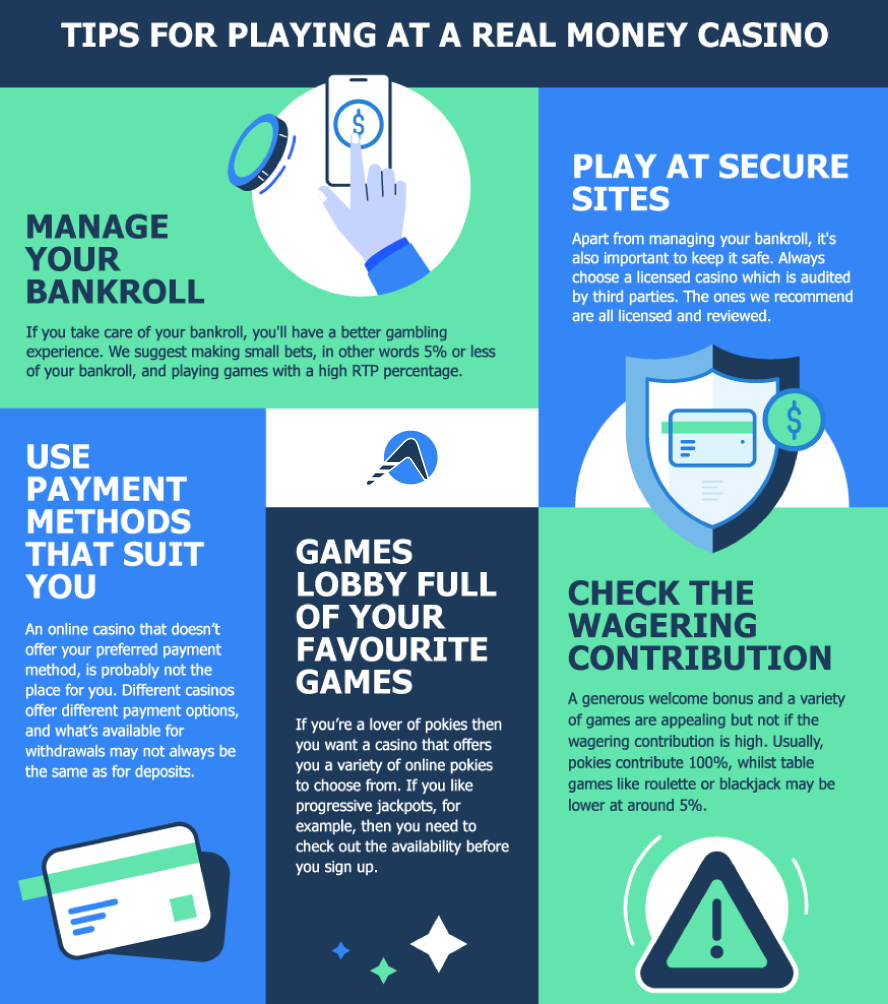 Tips for Playing at Real Money Casinos - Infographic Desktop
