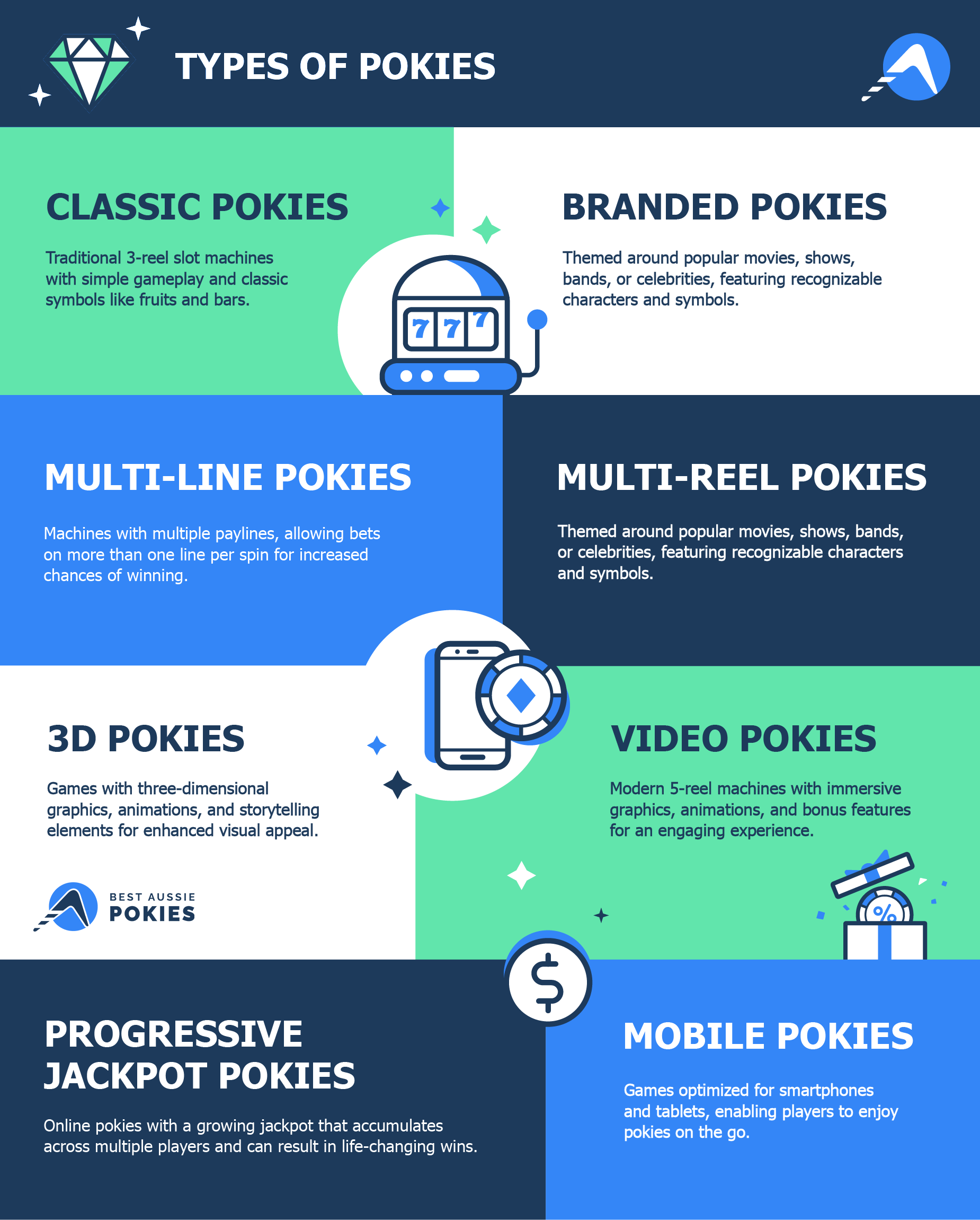 Types of Pokies Infographic for Desktop