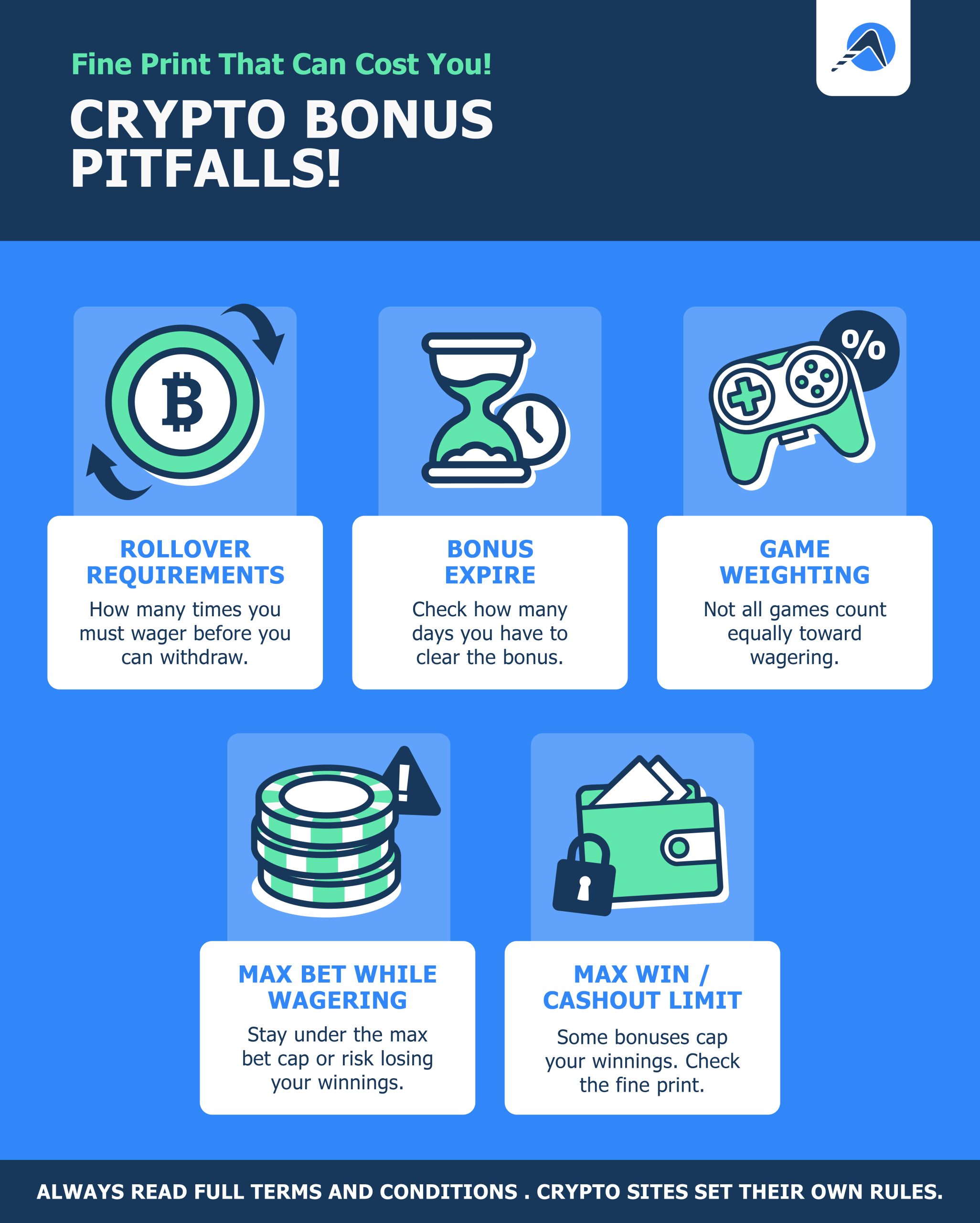 Infographic on Crypto Bonus Terms for Desktop