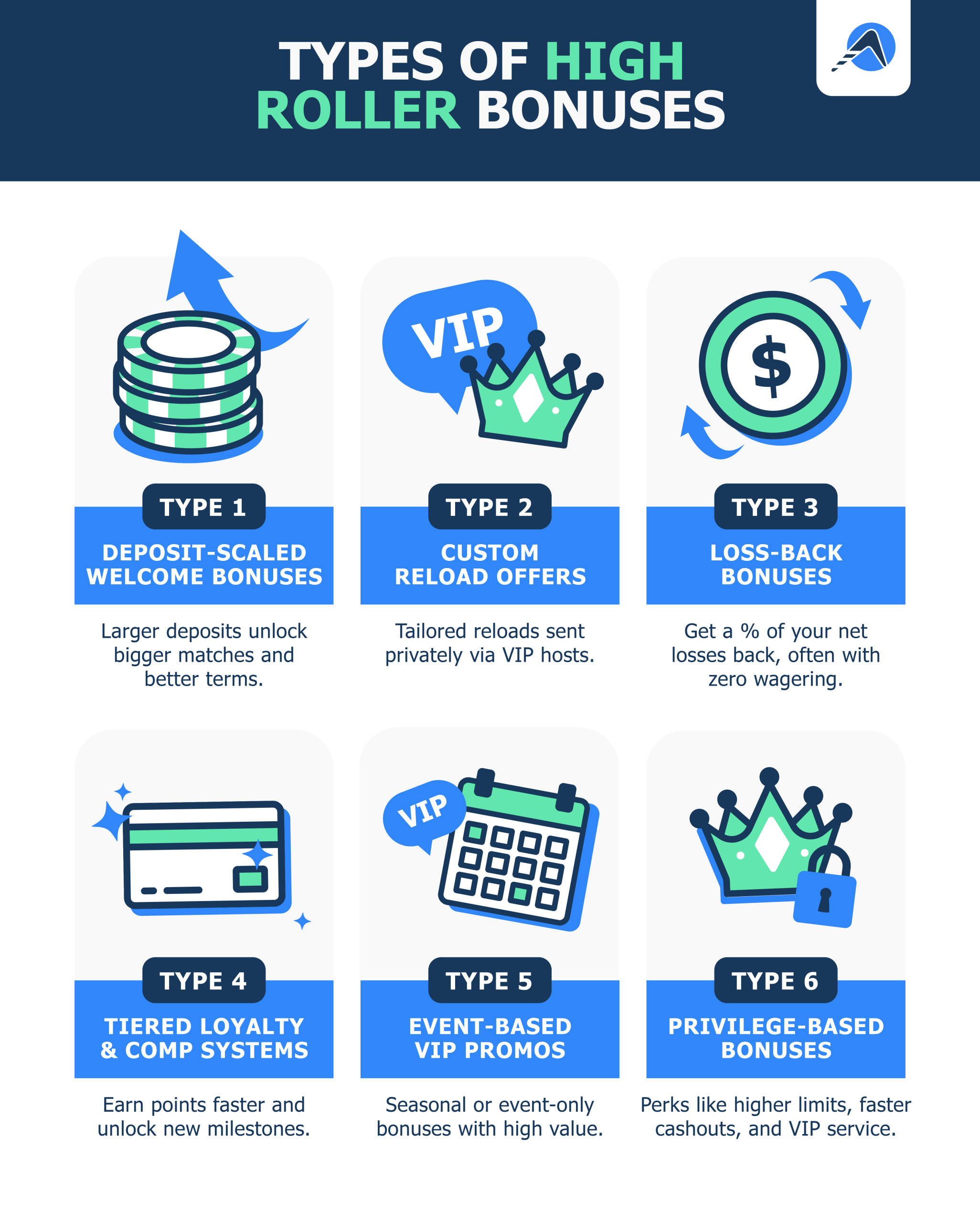 Infographic High Roller Casinos Types of Bonuses Desktop